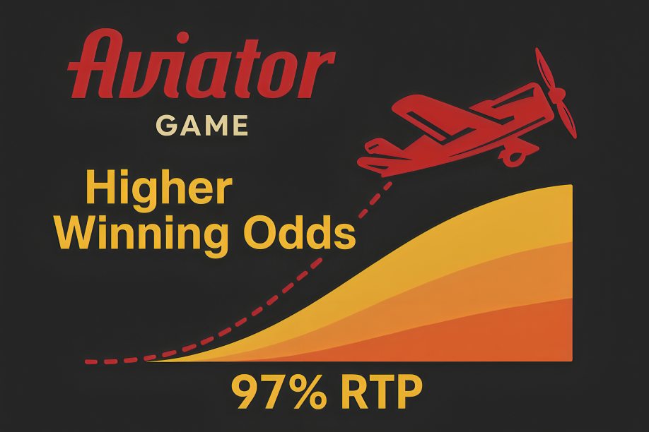 Higher Winning Odds (97% RTP)
