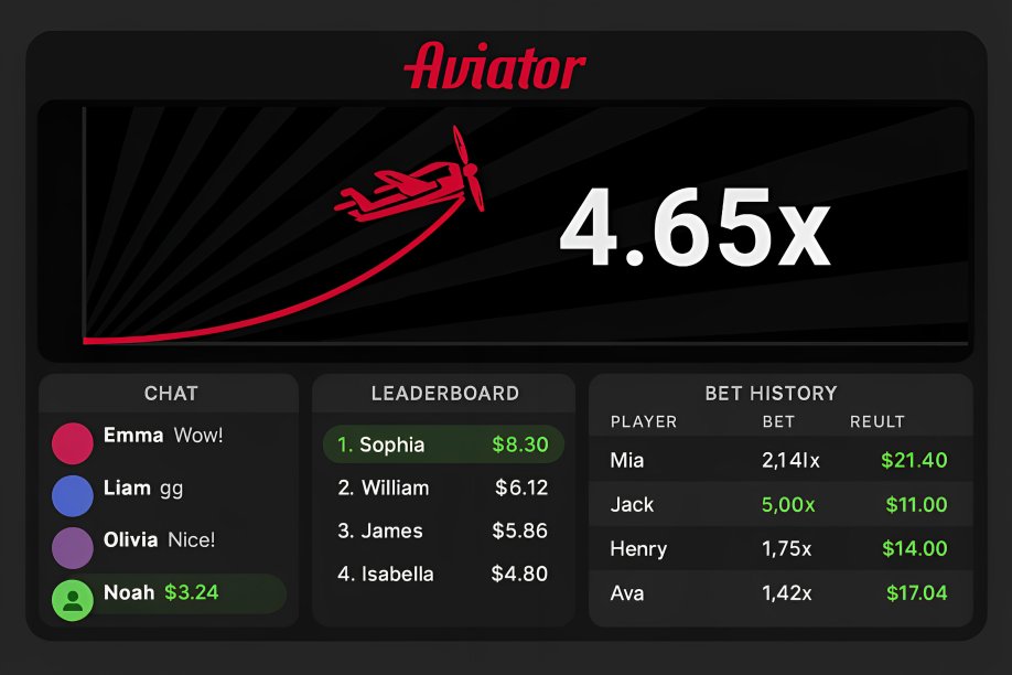 Aviator Game Built-In Social Interaction